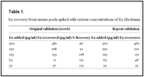 Table 1.