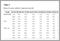 Table 3.