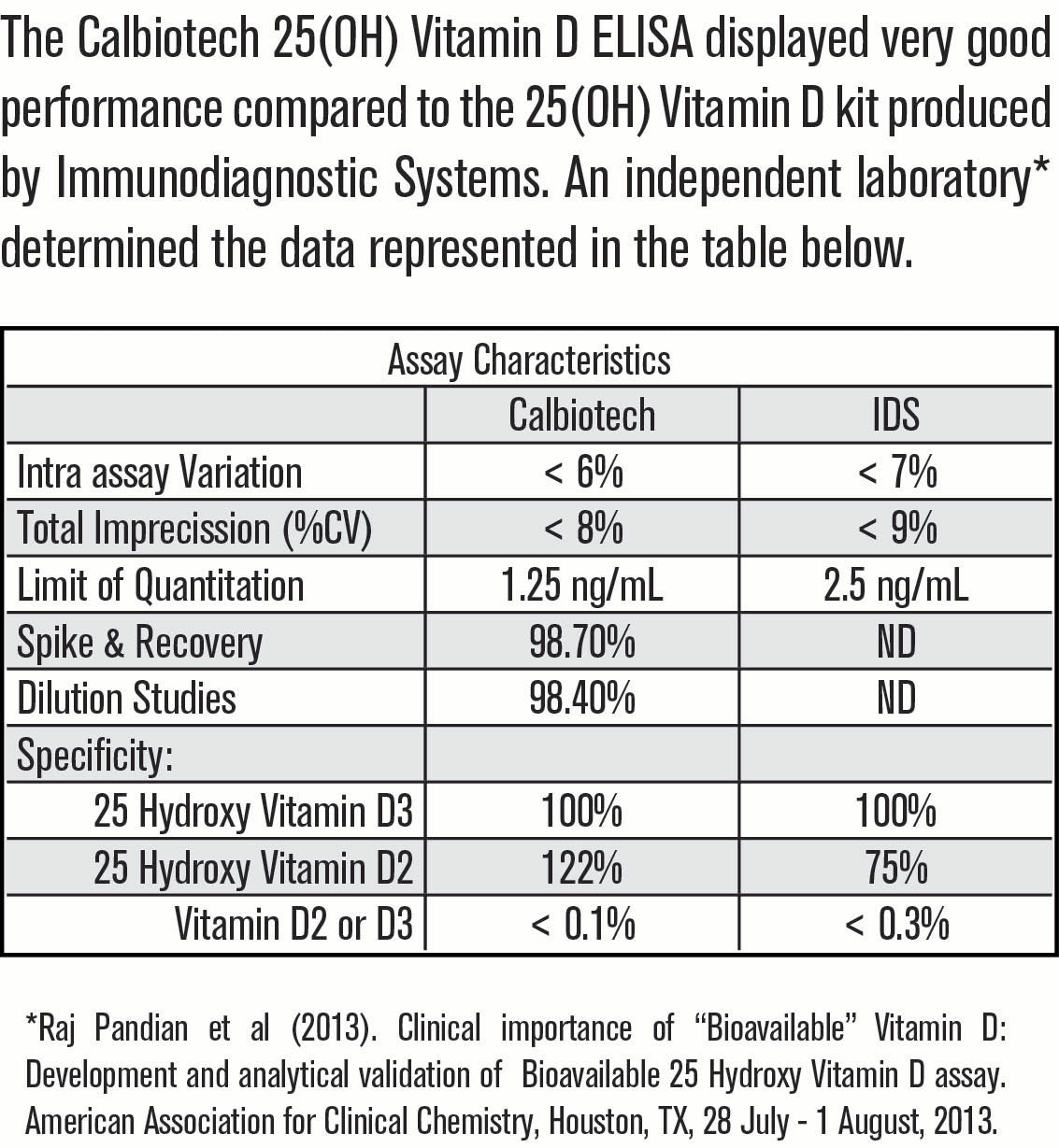 benchmark