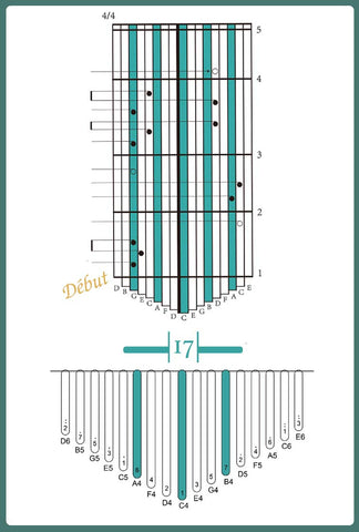 Playing Without Theory - Reading Kalimba Tablatures – Pawpaw™