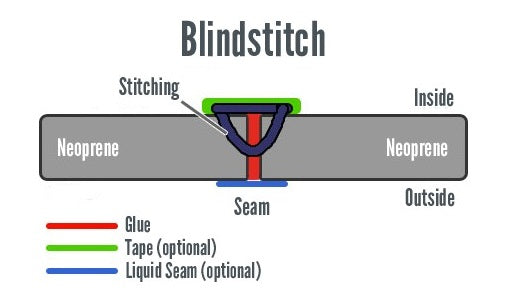 blindstitch graphics