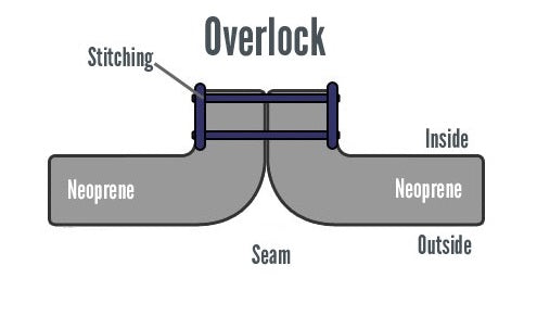 overlock graphics