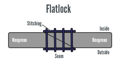 flatlock graphics