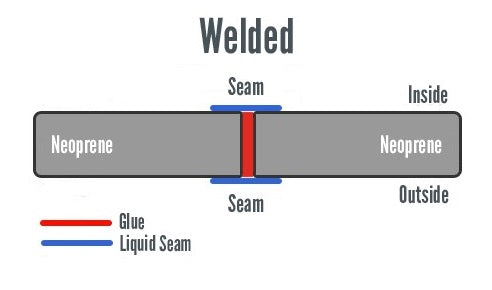 welded seam graphics