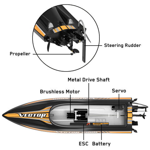 Vector SR80 Brushless 45mph  High Speed Boat with Auto Roll Back Function and ABS Plastic Hull (79804) RTR