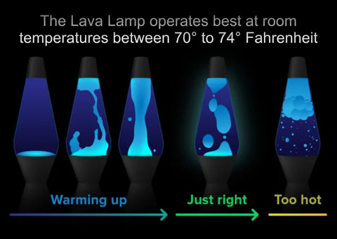 Heating Process of Lava Lamp