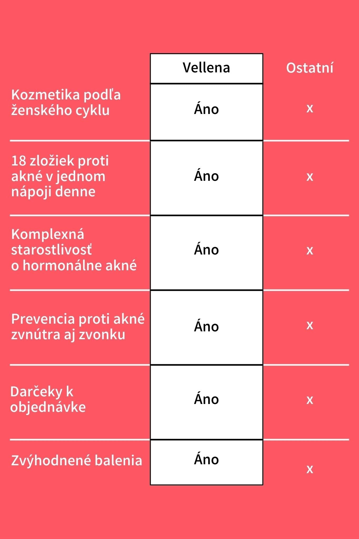 vellena prečo my 