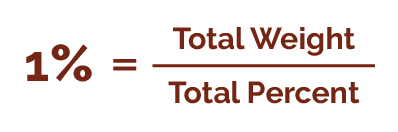 Equation to determine 1% which reads: 1% equals total weight divided by total percent