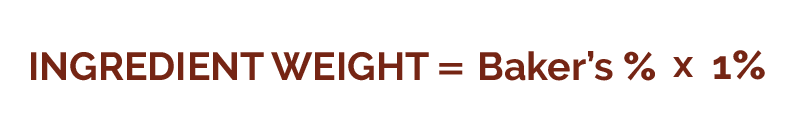Equation to determine the ingredient weight needed for your recipe which reads: ingredient weight equals baker's % multiplied by 1%
