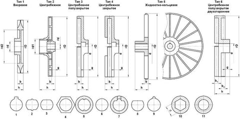 Типы крыльчаток водяного насоса