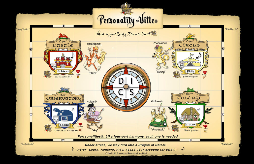 DISC New Personality MAP ~ Personality-Ville