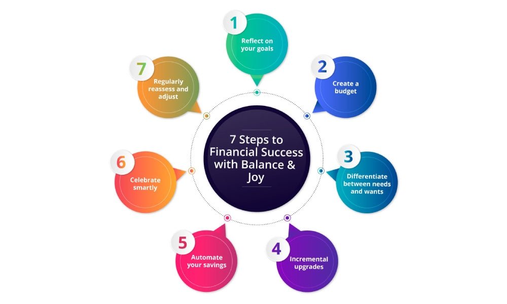 7 Steps to Financial Success with Balance & Joy