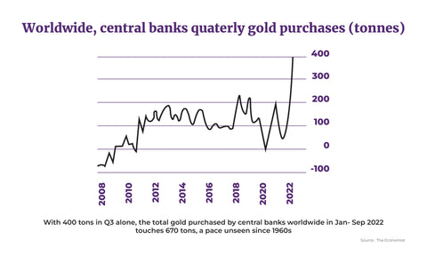 Surge in gold buyers