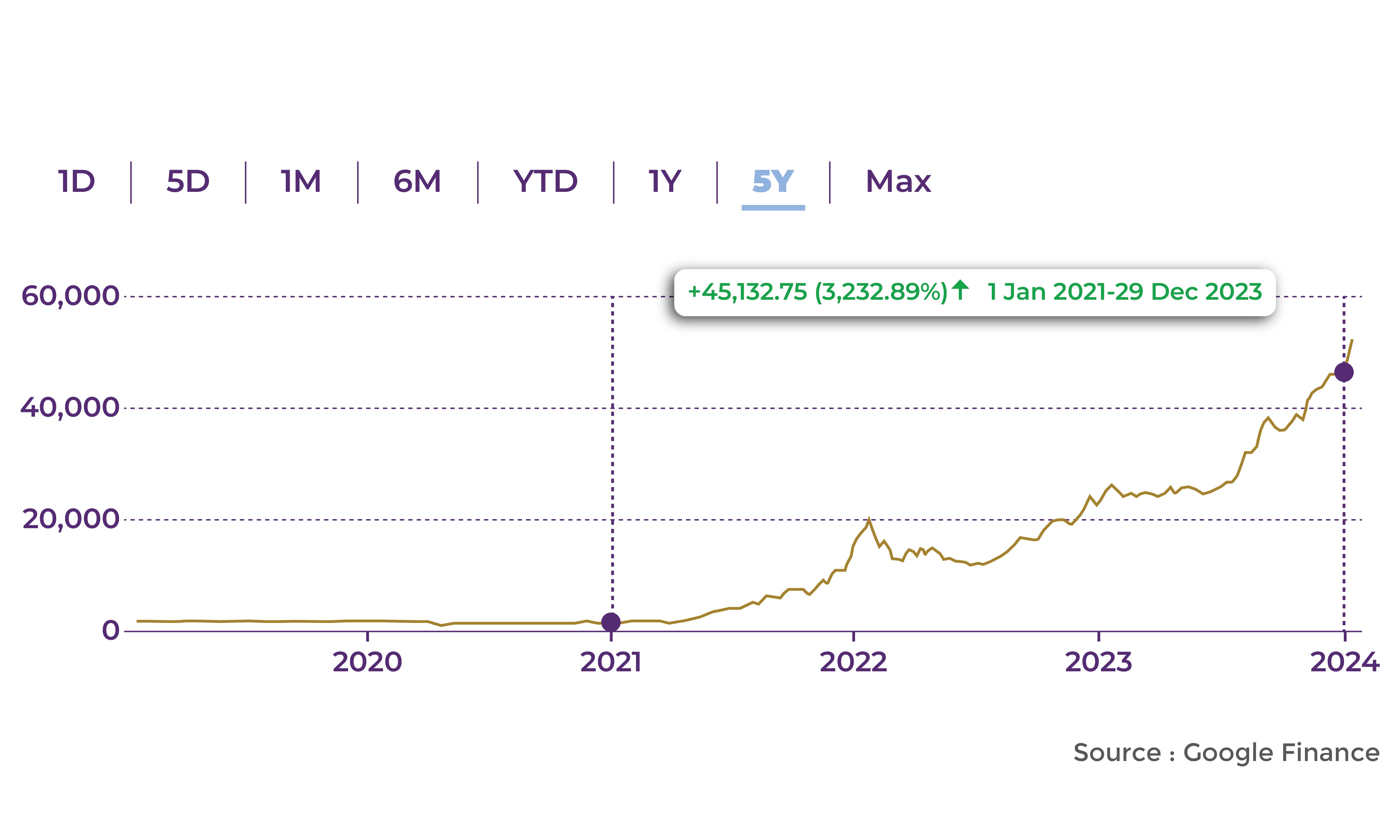 Financial Market Trends 2024