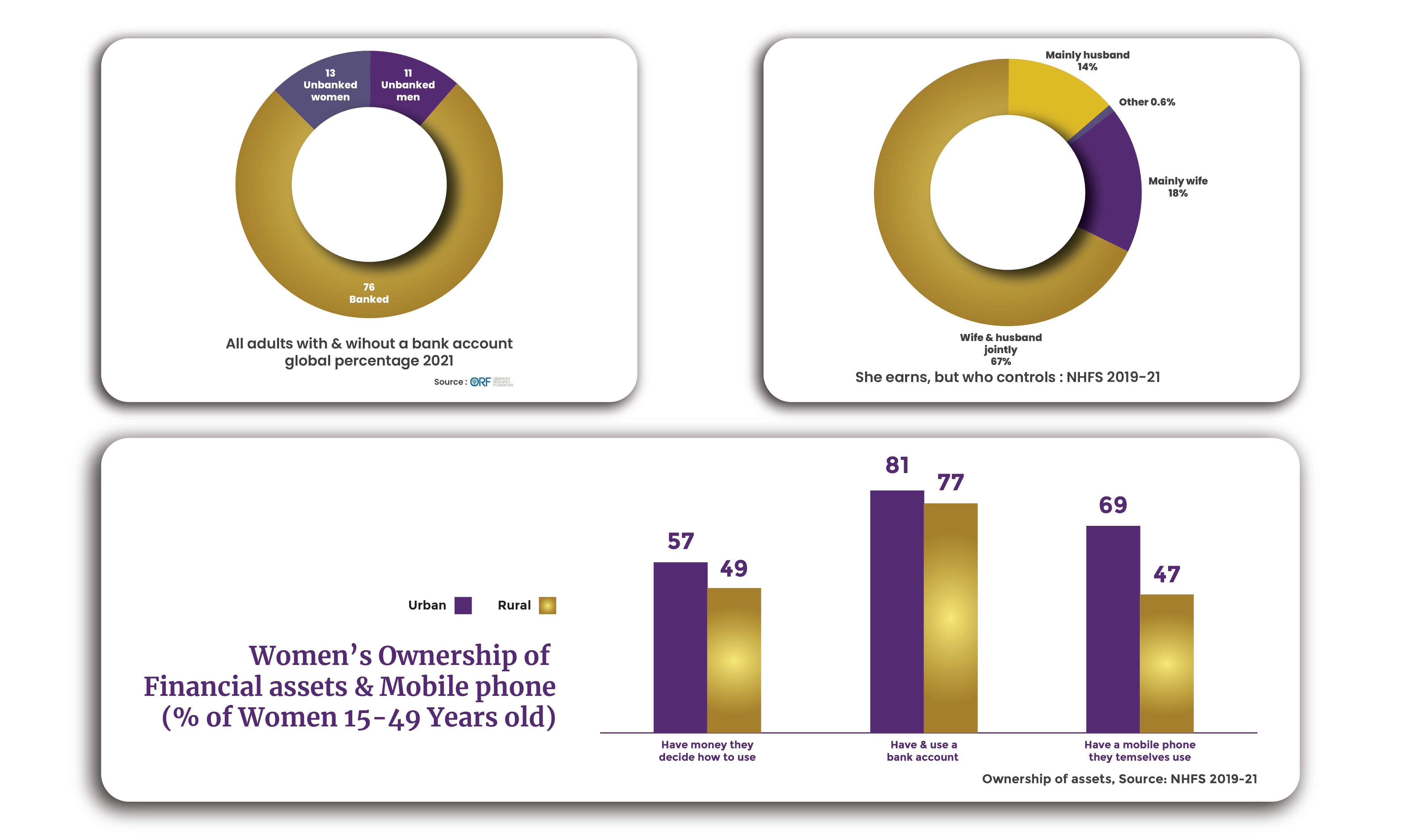 Financial advice for women