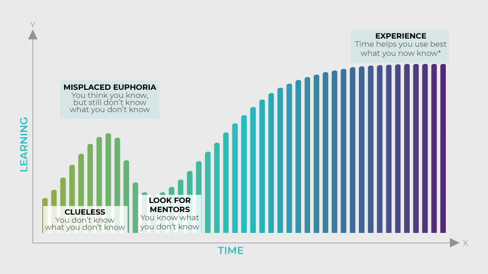 Stock market for new entrants