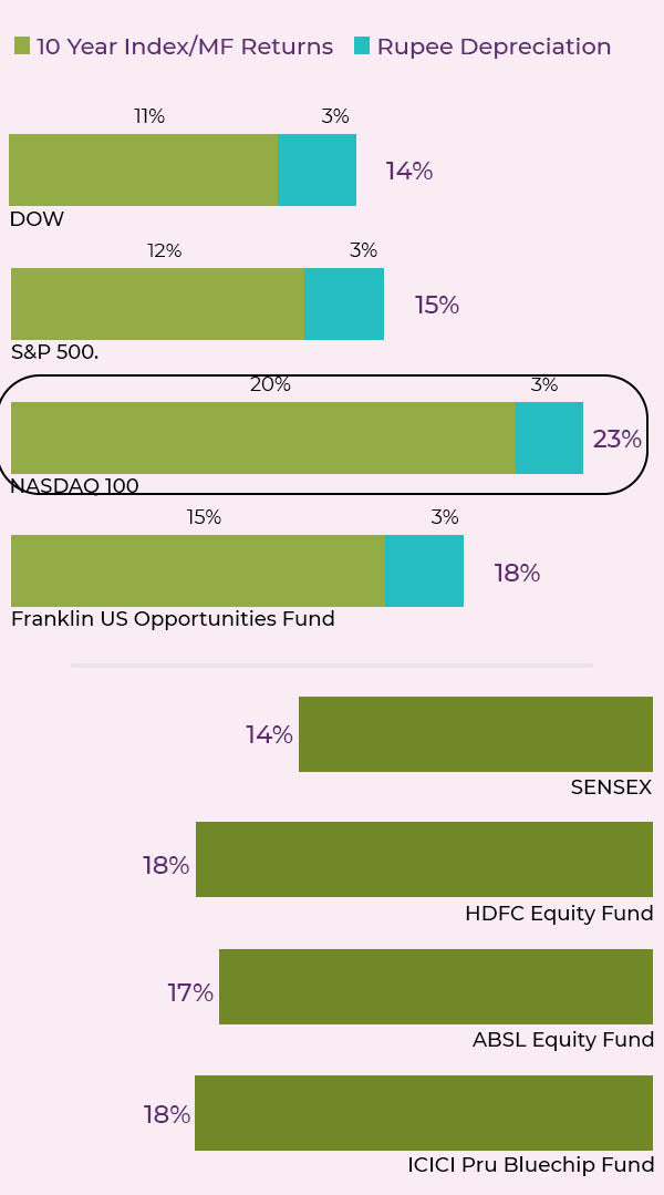 opportunities fund