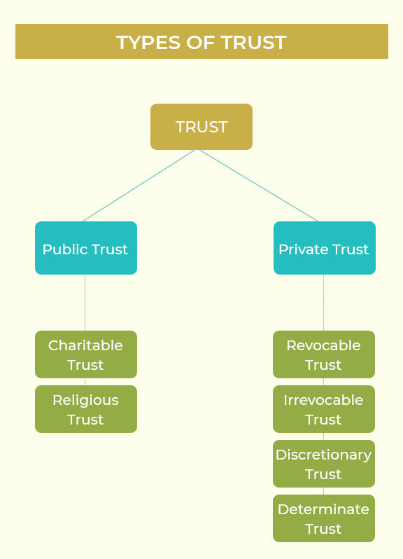 Sinhasi Trust Formation