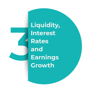 Liquidity Interest Rates