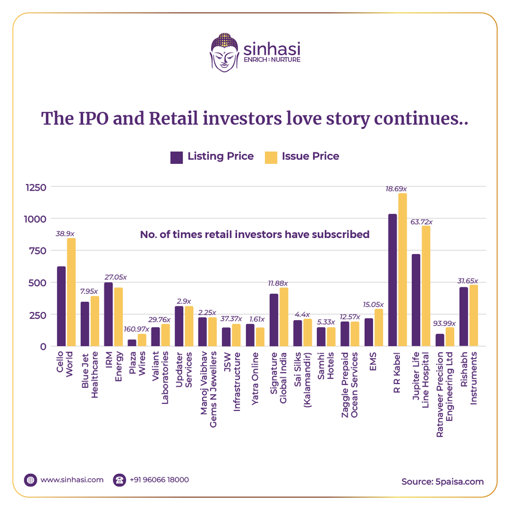 tips-for-retail-investors-for-an-ipo