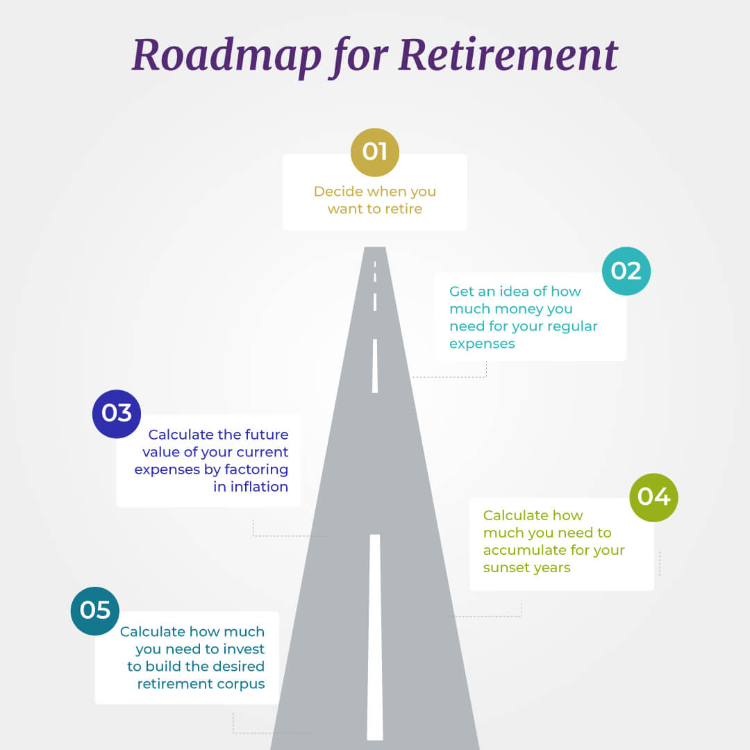 Sinhasi Retirement Planning