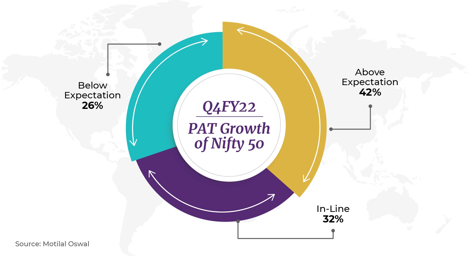 sinhasi Q4FY22 PAT Growth of Nifty 50