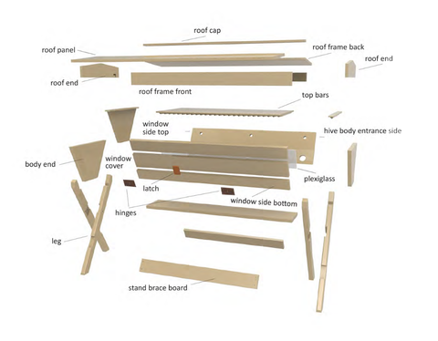 A diagram showing all the parts of a Bee Built top bar hive