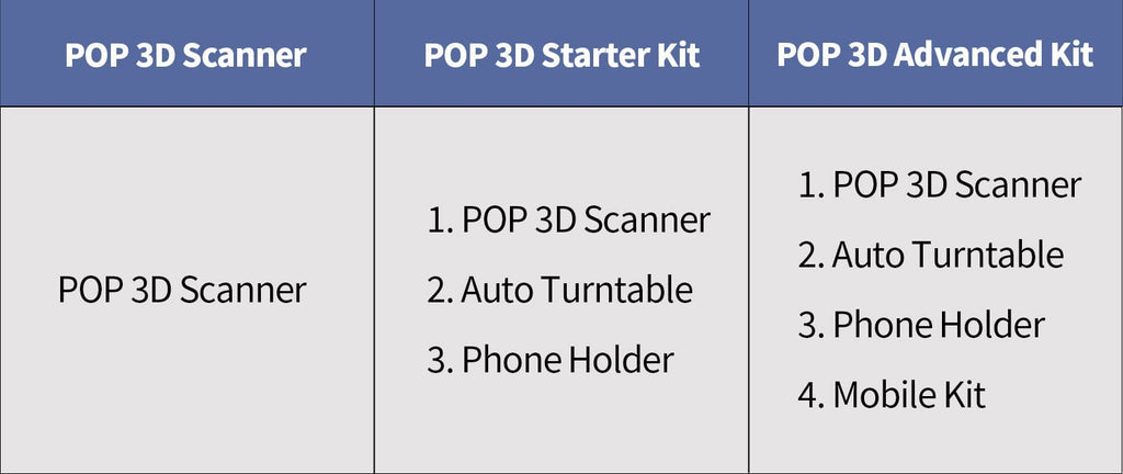 detail of 3D scanner packages