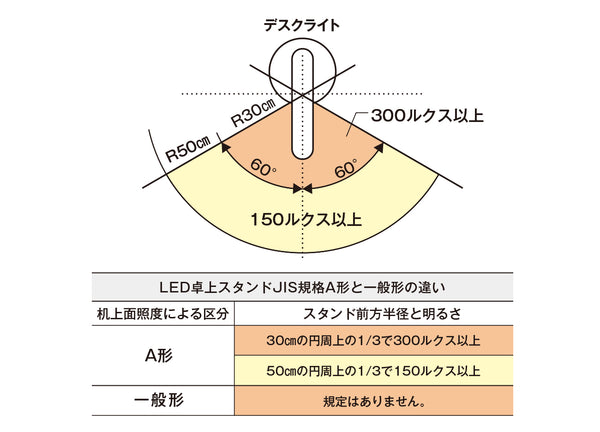 マルチリフラクションデスクライトの明るさ