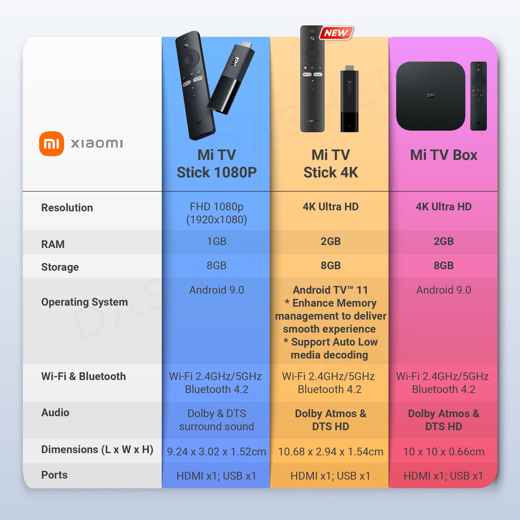 Xiaomi stick версии. ДНС ТВ стик Сяоми. Зелёные линии Xiaomi TV Stick 4.