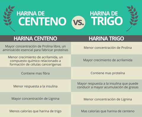 beneficios harina de centeno