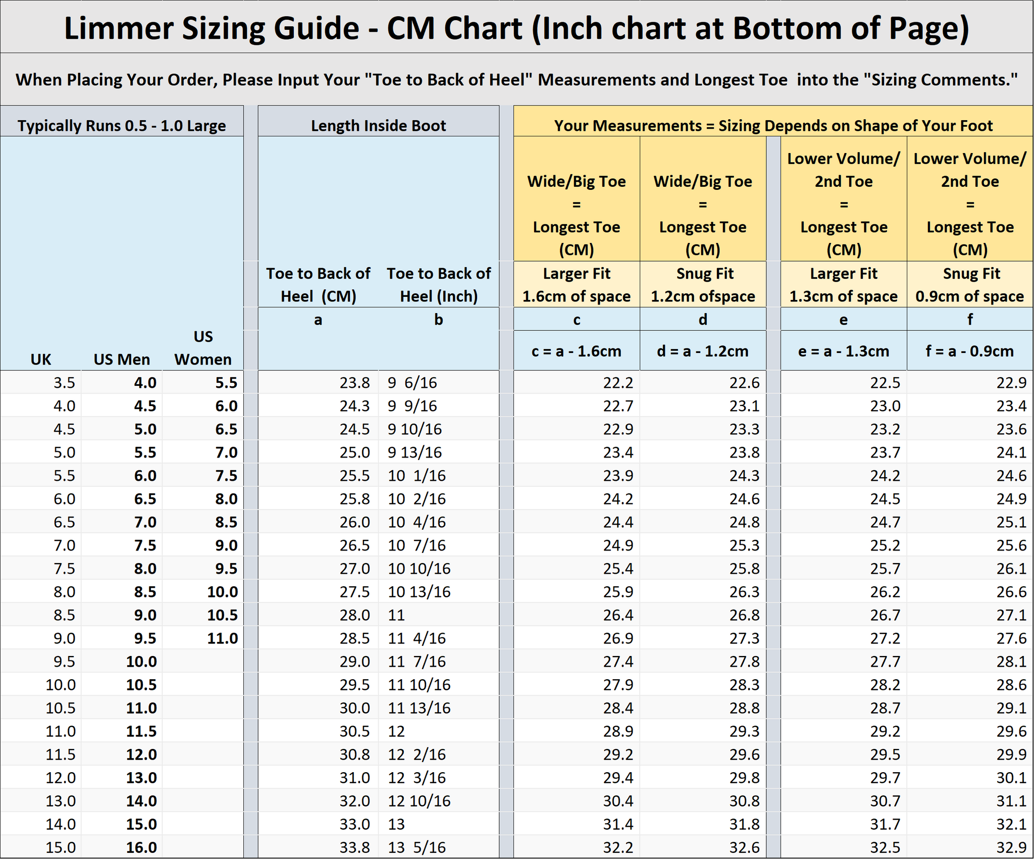 Centimeters to Inches conversion  Cm to inches conversion, Knitting charts,  Conversion chart