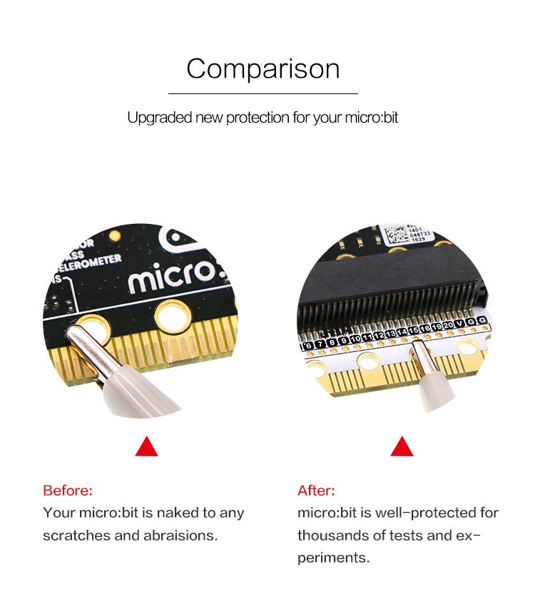 Elecfreaks Edge:bit Comparison