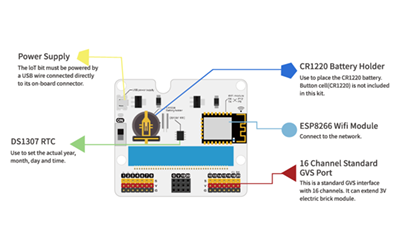 Elecfreaks IoT:Bit