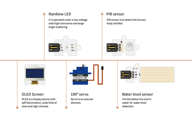 Elecfreaks Smart Agriculture Kit Components 1