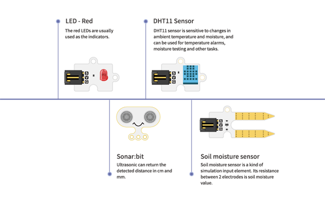 Elecfreaks Smart City Kit Components