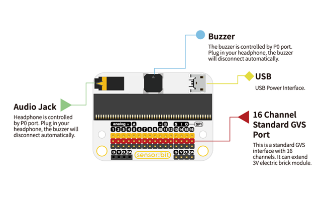 Elecfreaks Sensor:bit