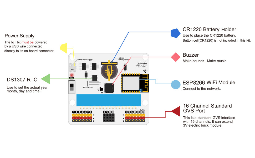 Elecfreaks Smart Science IOT Kit - IOT:Bit Diagram