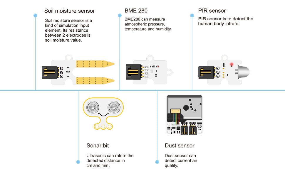 Elecfreaks Smart Science IOT Kit Sensors 1