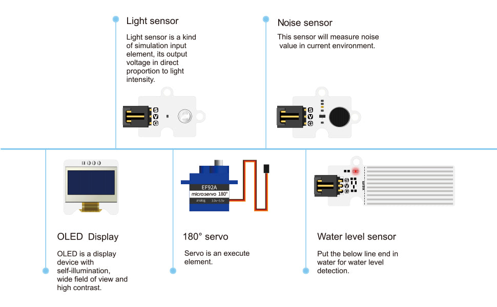 Elecfreaks Smart Science IOT Kit Sensors 2