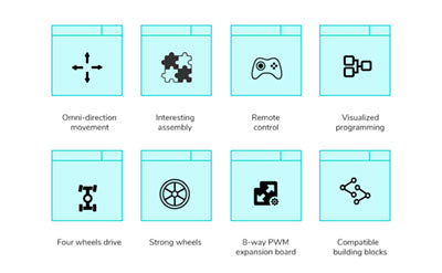 Elecfreaks Wonder Rugged Car Kit Features List