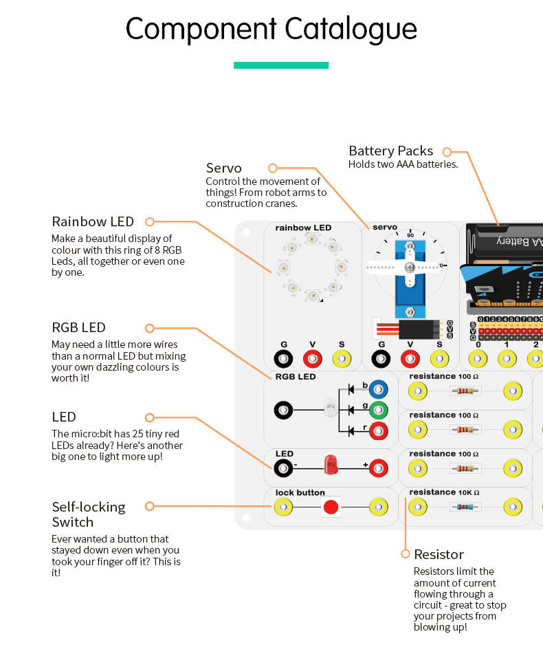 Elecfreaks Experiment Box Diagram 1