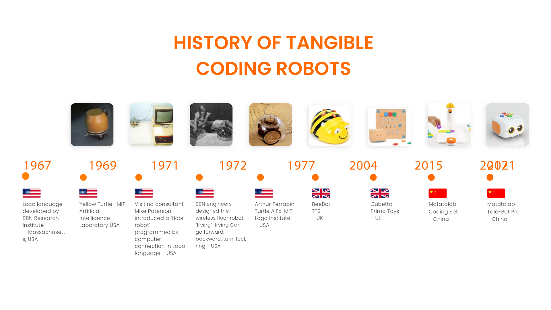 History of Tale Bot