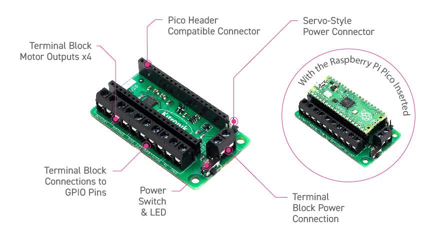 Kitronik Motor Driver Board for Raspberry Pi Pico