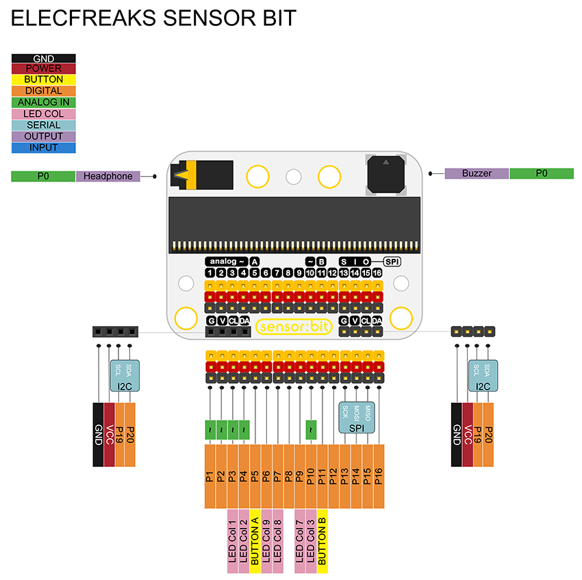 Elecfreaks Sensor:bit Diagram 1