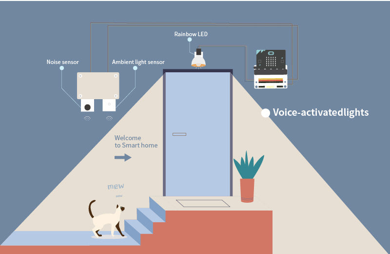 Elecfreaks Smart Home Kit - Voice-Activated Light