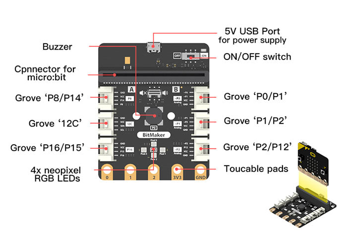 Grove BitMaker Expansion Board Diagram