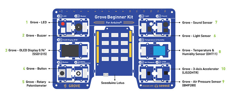 Grove Beginner Kit Parts