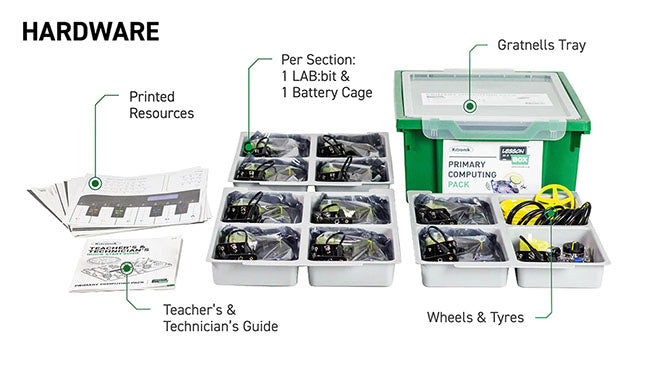 Kitronik Lesson in a Box - Primary Computing Pack for the BBC micro:bit Components