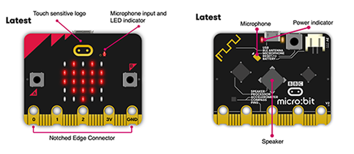 BBC micro:bit Diagram with Features